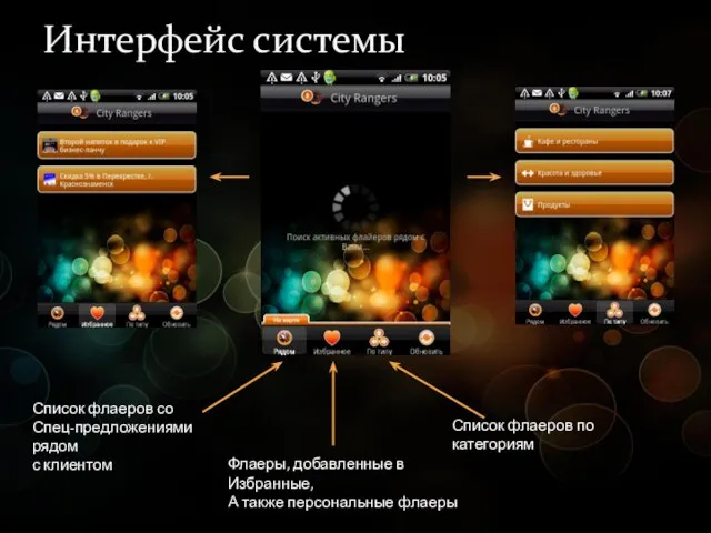 Интерфейс системы Список флаеров по категориям Флаеры, добавленные в Избранные, А также