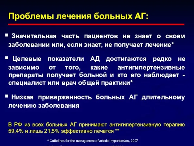 Проблемы лечения больных АГ: Значительная часть пациентов не знает о своем заболевании