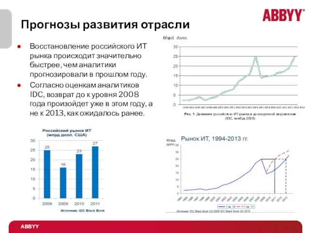 Прогнозы развития отрасли Восстановление российского ИТ рынка происходит значительно быстрее, чем аналитики