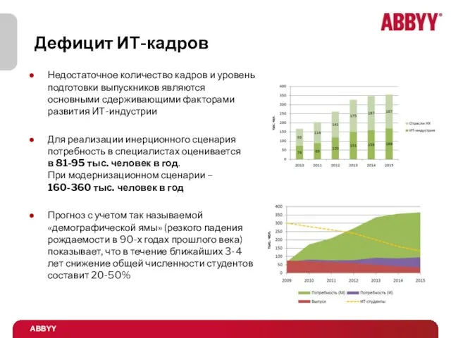 Дефицит ИТ-кадров Недостаточное количество кадров и уровень подготовки выпускников являются основными сдерживающими