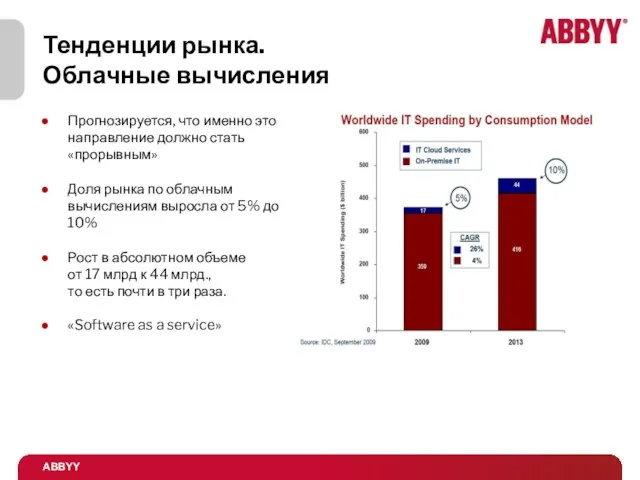 Прогнозируется, что именно это направление должно стать «прорывным» Доля рынка по облачным