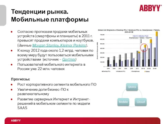 Тенденции рынка. Мобильные платформы Согласно прогнозам продажи мобильных устройств (смартфоны и планшеты)