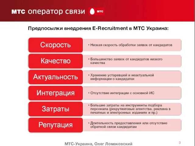 Предпосылки внедрения E-Recruitment в МТС Украина: МТС-Украина, Олег Ломаковский