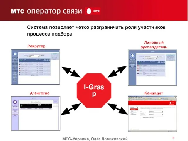 Система позволяет четко разграничить роли участников процесса подбора МТС-Украина, Олег Ломаковский Рекрутер