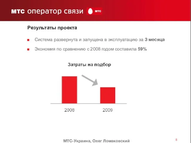 Результаты проекта Система развернута и запущена в эксплуатацию за 3 месяца Экономия