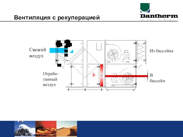 Вентиляция с рекуперацией