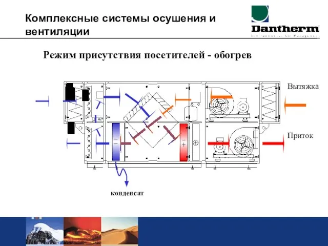 Комплексные системы осушения и вентиляции Режим присутствия посетителей - обогрев Вытяжка Приток