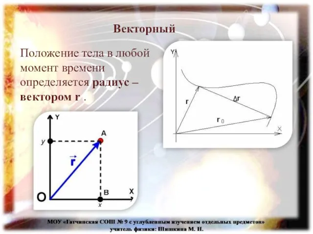 Векторный Положение тела в любой момент времени определяется радиус – вектором r .