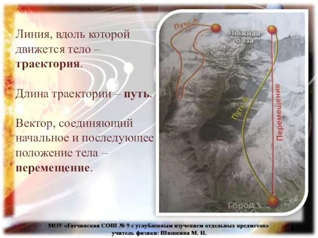 Линия, вдоль которой движется тело – траектория. Длина траектории – путь. Вектор,