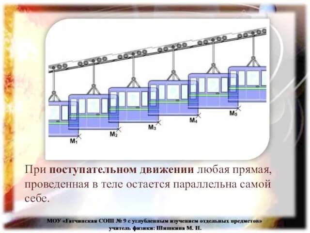 При поступательном движении любая прямая, проведенная в теле остается параллельна самой себе.