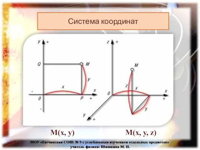 Система координат М(x, y) М(x, y, z)