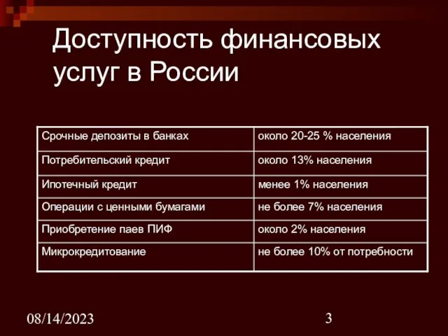 08/14/2023 Доступность финансовых услуг в России