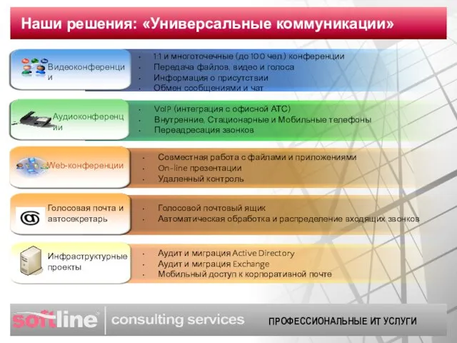 Наши решения: «Универсальные коммуникации» 1:1 и многоточечные (до 100 чел.) конференции Передача