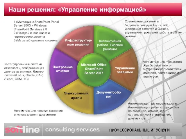 Наши решения: «Управление информацией»