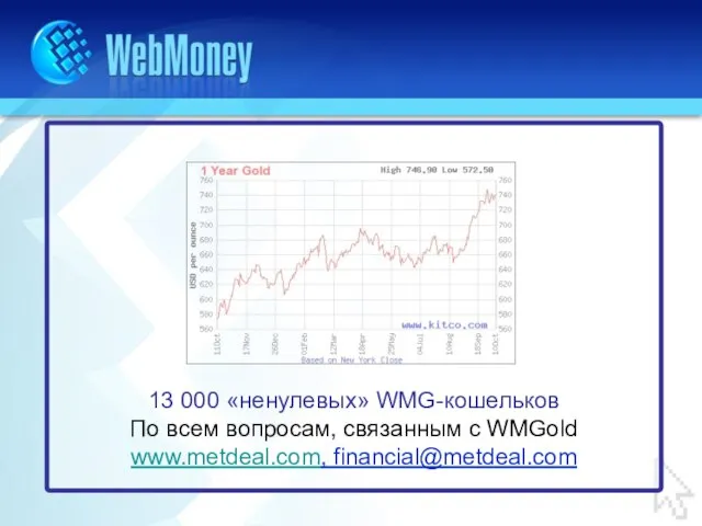 13 000 «ненулевых» WMG-кошельков По всем вопросам, cвязанным с WMGold www.metdeal.com, financial@metdeal.com