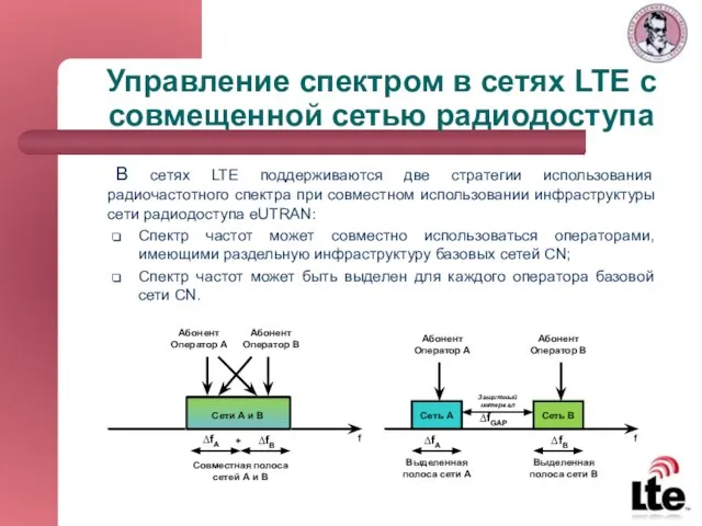 Управление спектром в сетях LTE с совмещенной сетью радиодоступа В сетях LTE