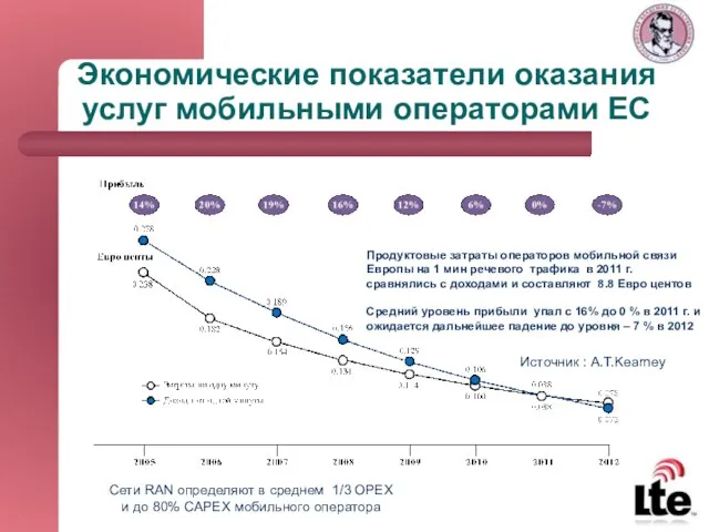 Экономические показатели оказания услуг мобильными операторами ЕС Продуктовые затраты операторов мобильной связи