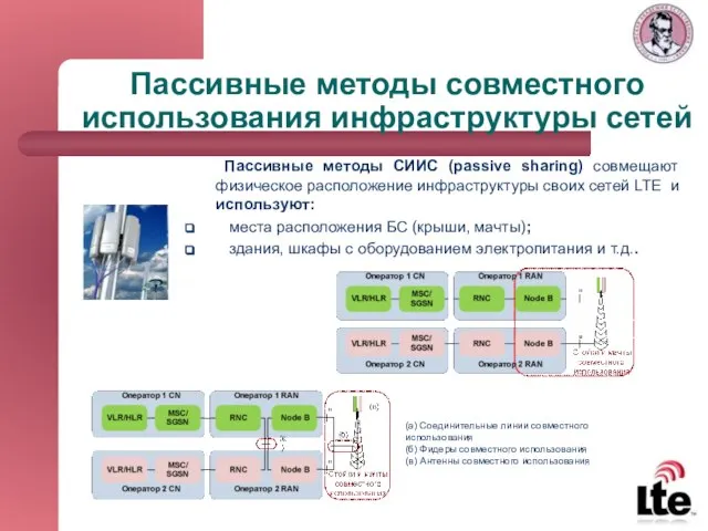 Пассивные методы совместного использования инфраструктуры сетей Пассивные методы СИИС (passive sharing) совмещают