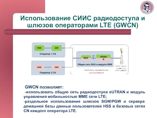 Использование СИИС радиодоступа и шлюзов операторами LTE (GWCN) GWCN позволяет: -использовать общую