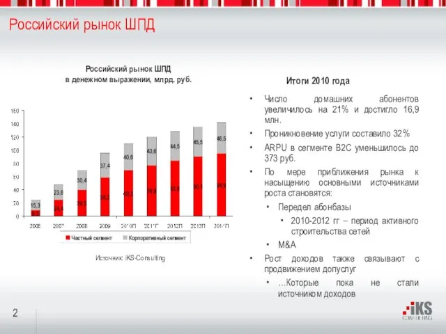 Российский рынок ШПД Число домашних абонентов увеличилось на 21% и достигло 16,9