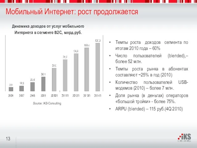 Мобильный Интернет: рост продолжается Темпы роста доходов сегмента по итогам 2010 года