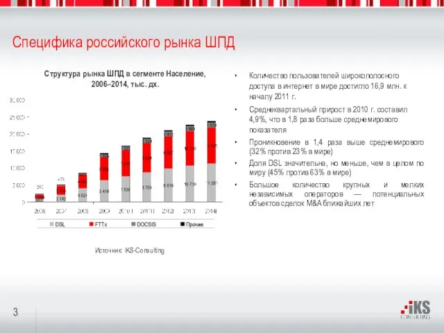 Специфика российского рынка ШПД Количество пользователей широкополосного доступа в интернет в мире