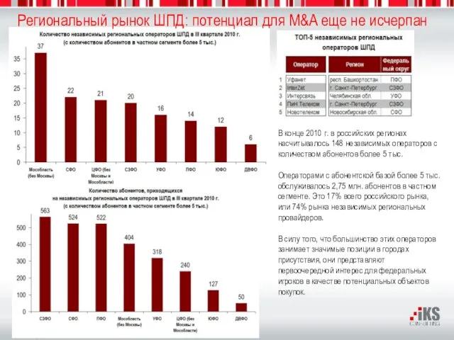 Региональный рынок ШПД: потенциал для M&A еще не исчерпан В конце 2010