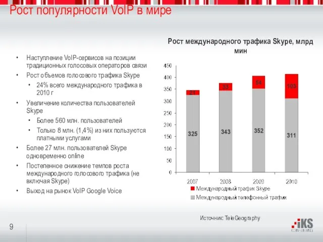 Рост популярности VoIP в мире Наступление VoIP-сервисов на позиции традиционных голосовых операторов