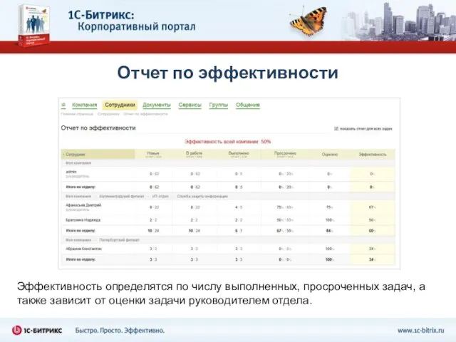 Отчет по эффективности Эффективность определятся по числу выполненных, просроченных задач, а также