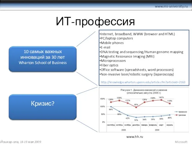 ИТ-профессия Internet, broadband, WWW (browser and HTML) PC/laptop computers Mobile phones E-mail