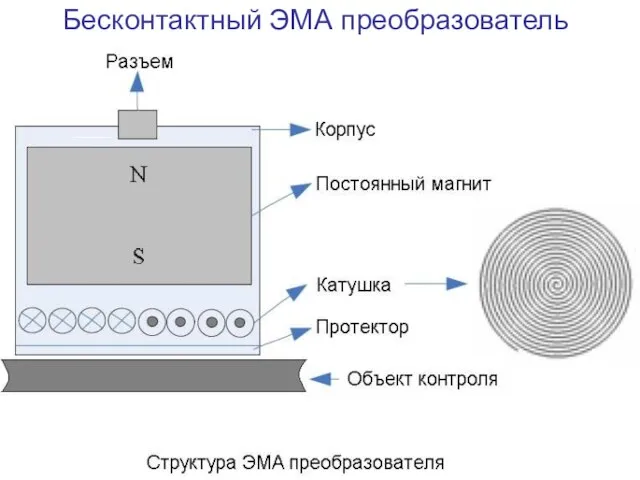 Бесконтактный ЭМА преобразователь