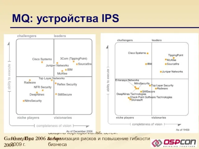 10 ноября 2009 г. Защита корпоративных сетей: минимизация рисков и повышение гибкости