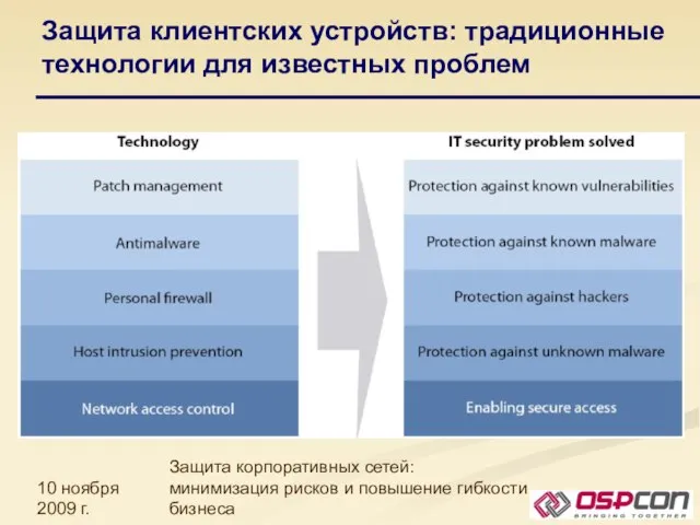 10 ноября 2009 г. Защита корпоративных сетей: минимизация рисков и повышение гибкости