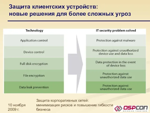 10 ноября 2009 г. Защита корпоративных сетей: минимизация рисков и повышение гибкости