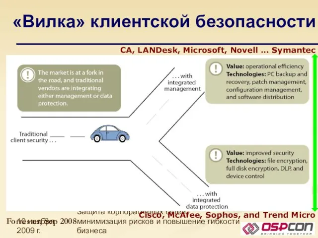 10 ноября 2009 г. Защита корпоративных сетей: минимизация рисков и повышение гибкости