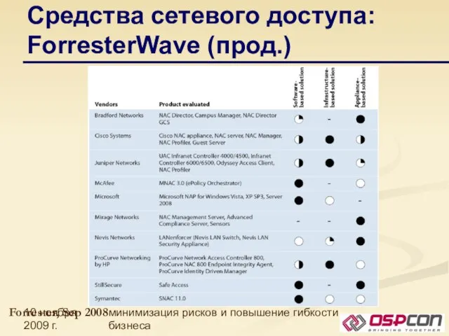10 ноября 2009 г. Защита корпоративных сетей: минимизация рисков и повышение гибкости