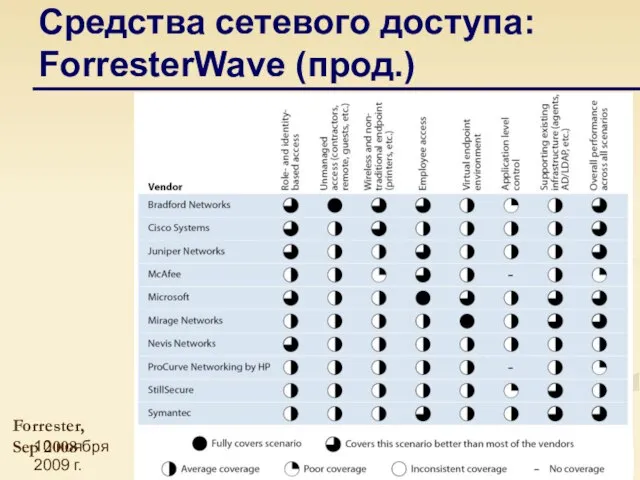 10 ноября 2009 г. Защита корпоративных сетей: минимизация рисков и повышение гибкости