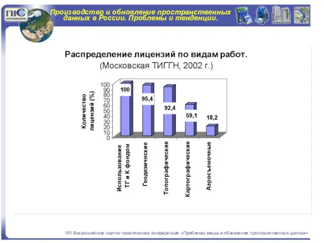 Производство и обновление пространственных данных в России. Проблемы и тенденции. VIII Всероссийская