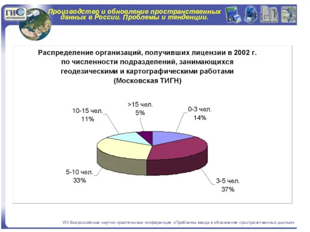 Производство и обновление пространственных данных в России. Проблемы и тенденции. VIII Всероссийская