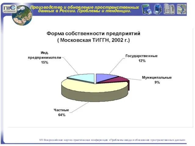 Производство и обновление пространственных данных в России. Проблемы и тенденции. VIII Всероссийская