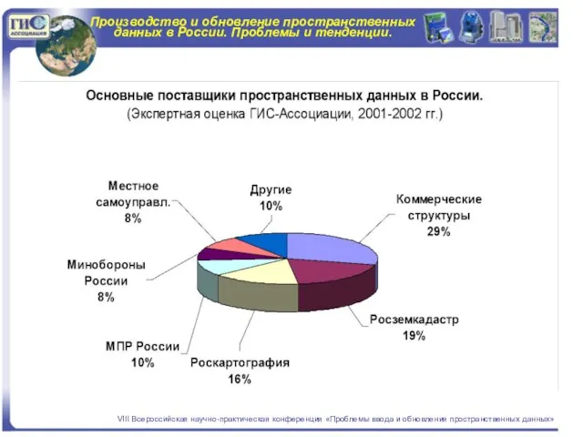 Производство и обновление пространственных данных в России. Проблемы и тенденции. VIII Всероссийская