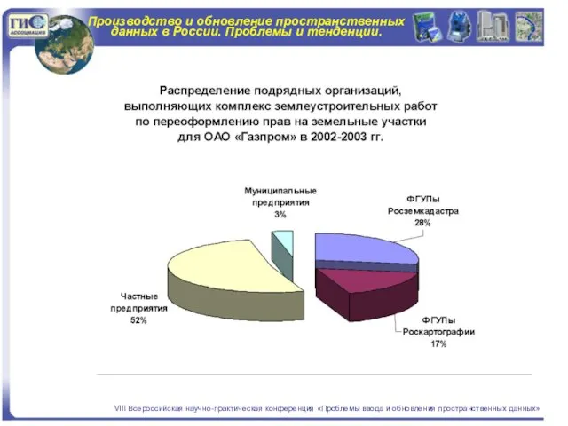 Производство и обновление пространственных данных в России. Проблемы и тенденции. VIII Всероссийская