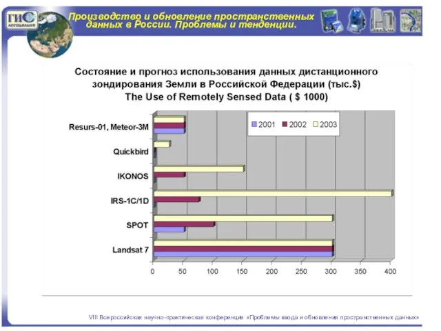 Производство и обновление пространственных данных в России. Проблемы и тенденции. VIII Всероссийская