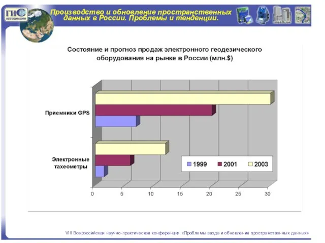 Производство и обновление пространственных данных в России. Проблемы и тенденции. VIII Всероссийская