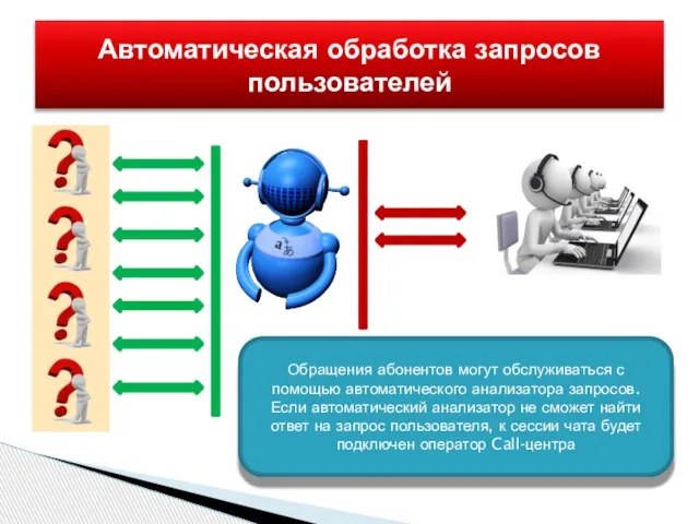 Автоматическая обработка запросов пользователей Обращения абонентов могут обслуживаться с помощью автоматического анализатора