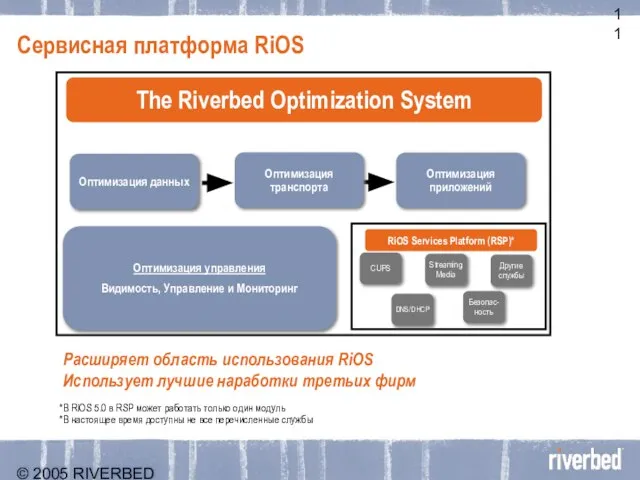 © 2005 RIVERBED TECHNOLOGY, INC – CONFIDENTIAL Сервисная платформа RiOS The Riverbed