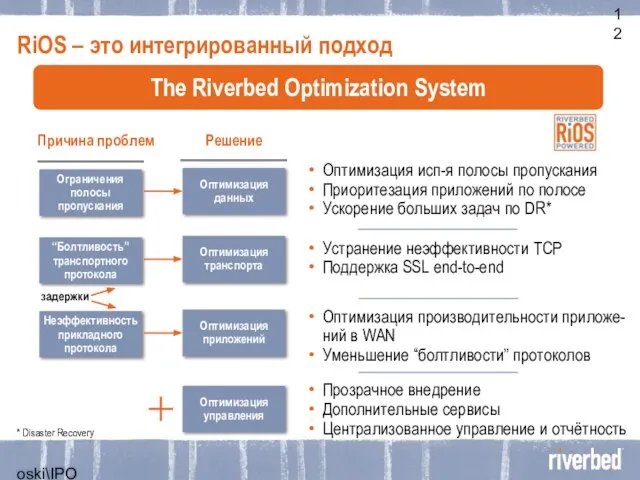 oski\IPO Execution\Roadshow\Roadshow Pres\17-Aug RVBD Roadshow Presentation v3.ppt RiOS – это интегрированный подход