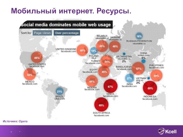 Мобильный интернет. Ресурсы. * Источник: Opera