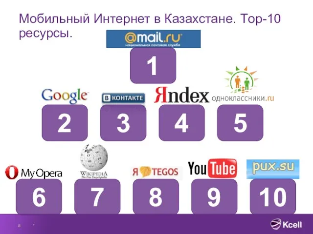 Мобильный Интернет в Казахстане. Тop-10 ресурсы. * 4 2 1 10 3