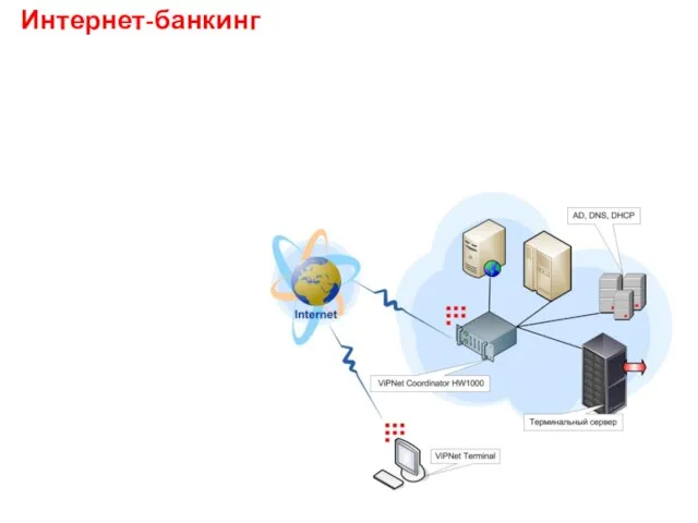 Интернет-банкинг